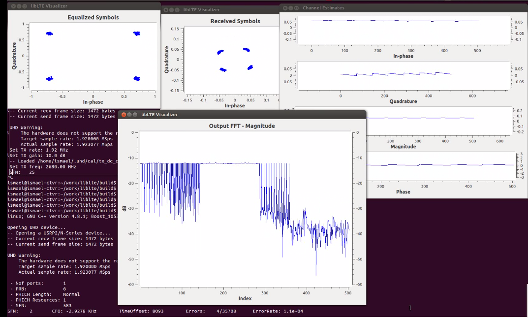 Screenshopt of the PBCH example output